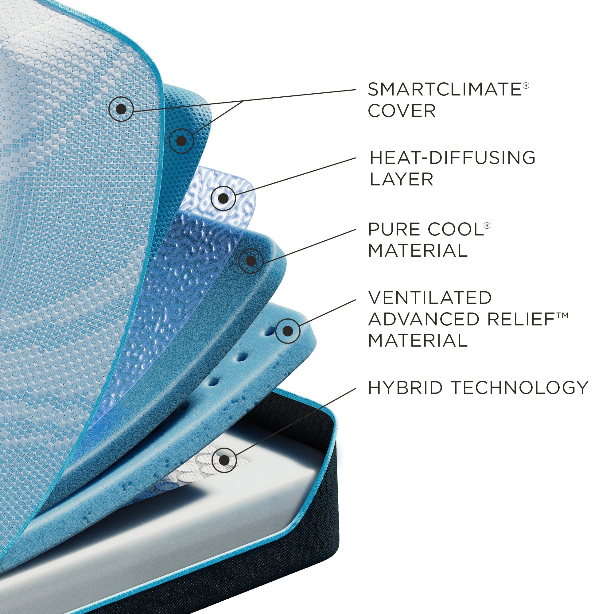 Tempur-Pedic® ProBreeze® Medium Hybrid