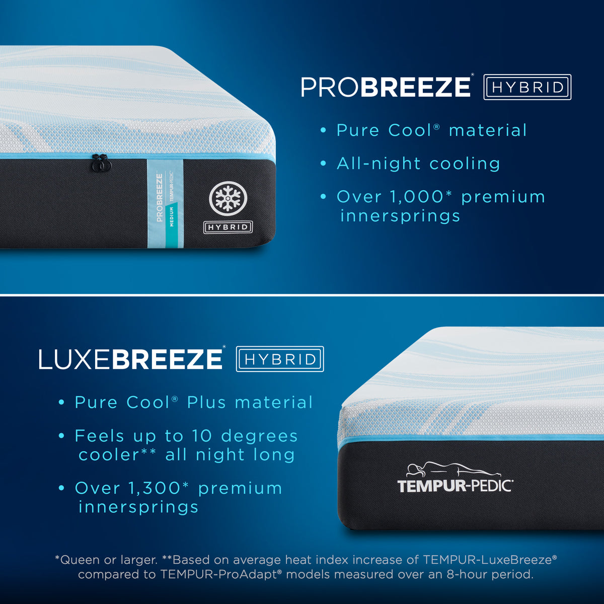 Tempur-Pedic® ProBreeze® Medium Hybrid