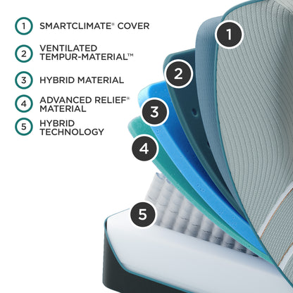 Tempur-Pedic® LuxeAdapt® Medium Hybrid
